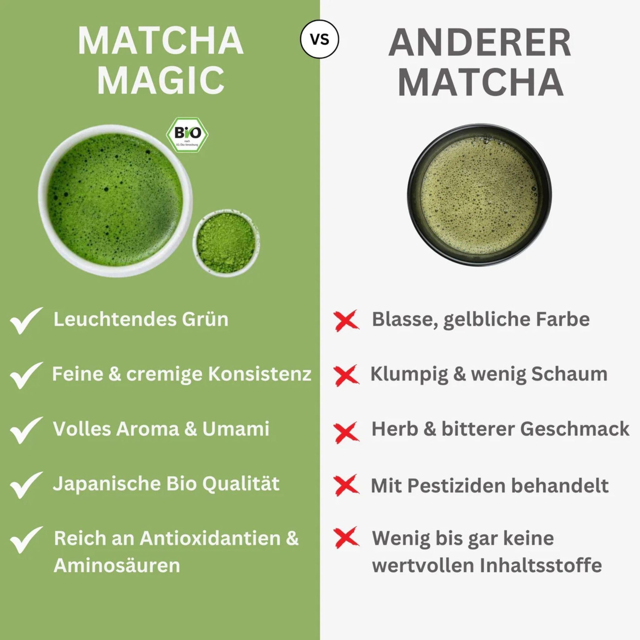 Bio Ceremonial Uji Matcha TENNO - 80g - Matcha Magic - Bio - EU Bio - general - health - montcalia.ch