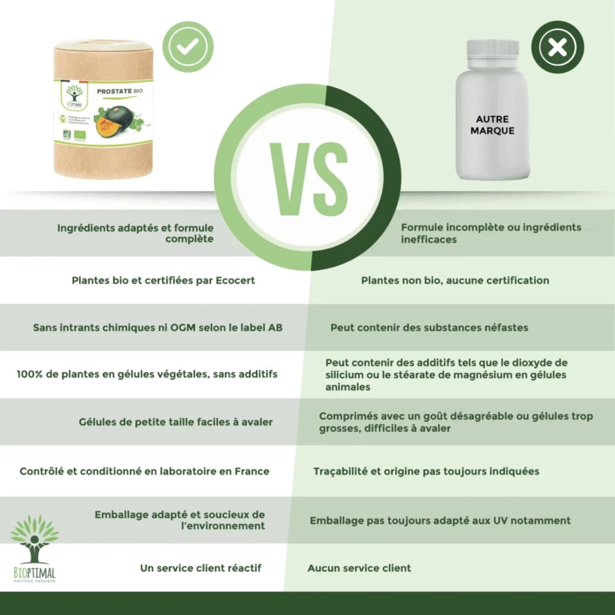 Bio Prostata - Komplex - 200 Kapseln - Bioptimal - Adaptogen - Artemisia - Artemisia vulgaris - montcalia.ch